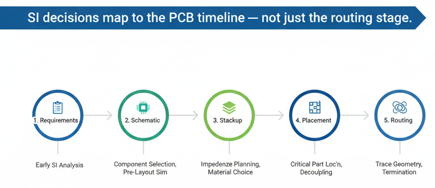 Automated Top Layer Routing