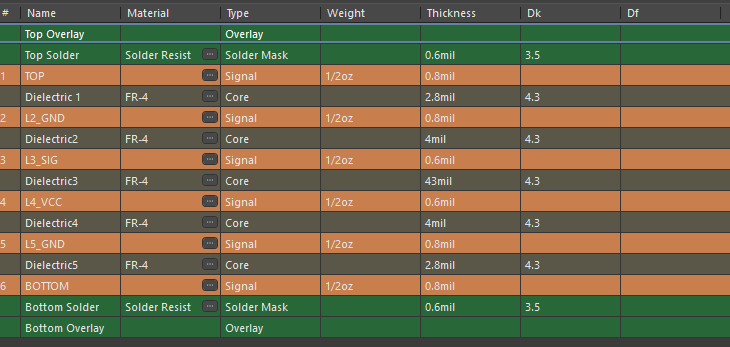 Automated Top Layer Routing