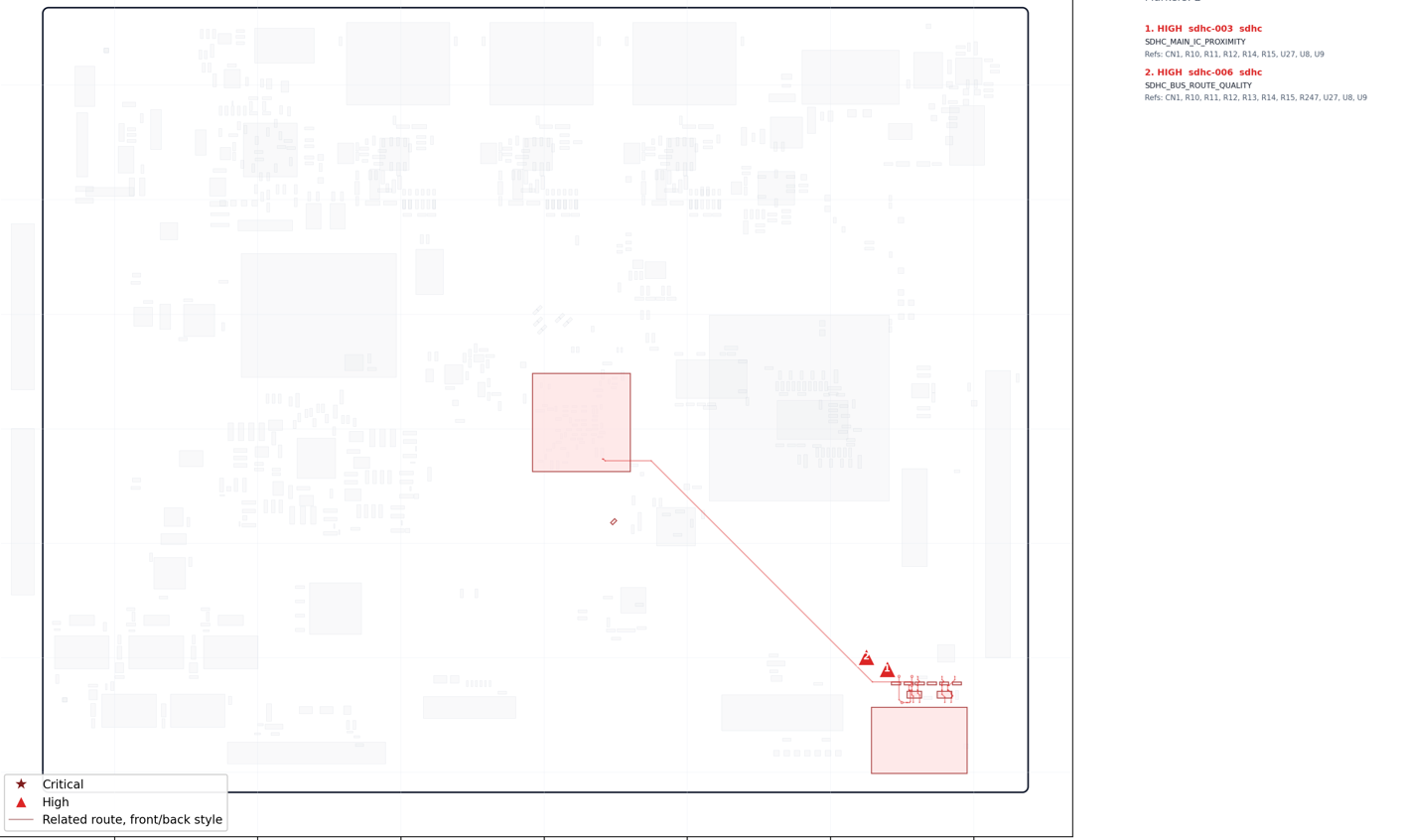 SDHC routing plot showing a highlighted route issue between board regions