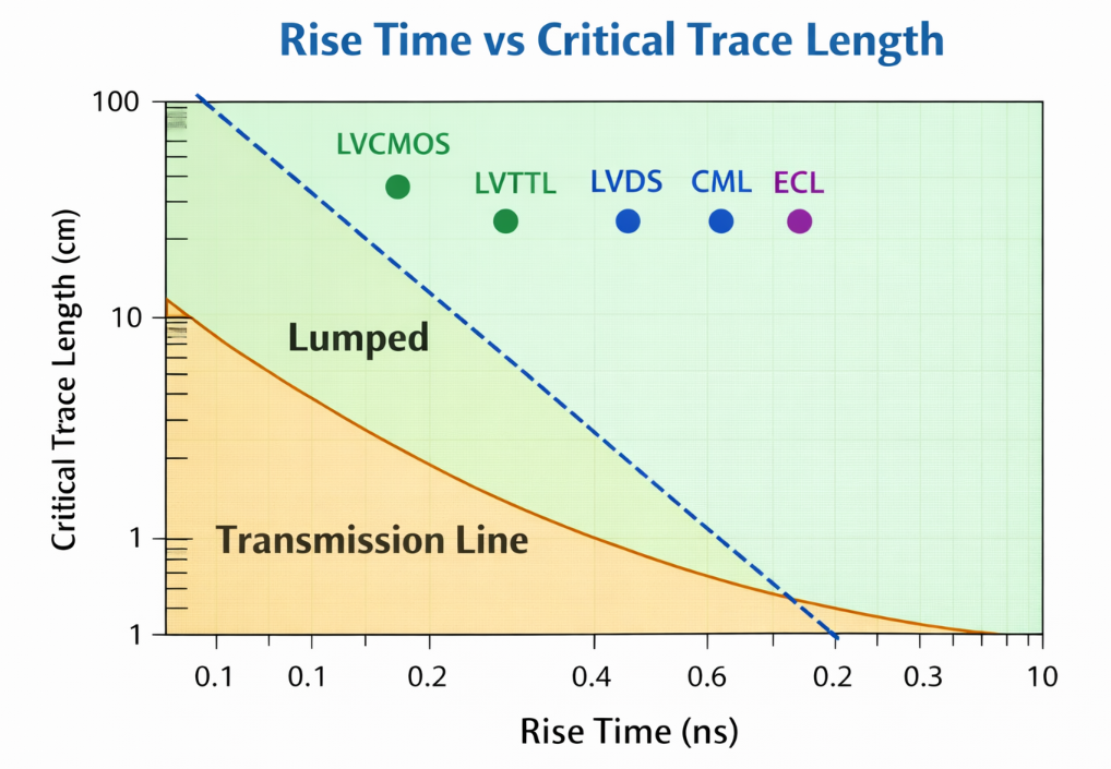 Altium Designer Autoplace Interface
