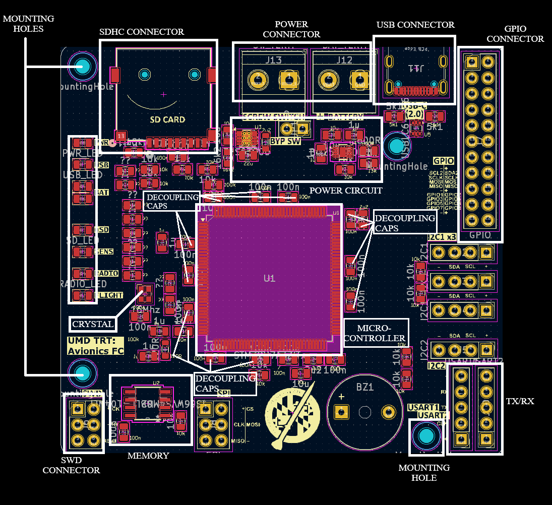STM32 Original Board Placement
