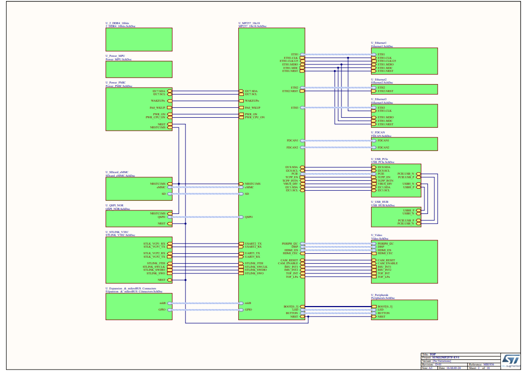 Top-level schematic overview for STM32MP257F-EV1