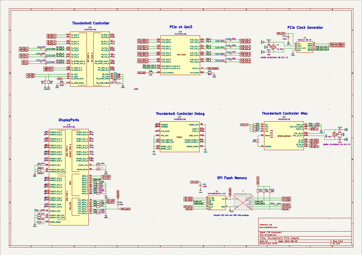 Automatic Placement Generated by Autocuro